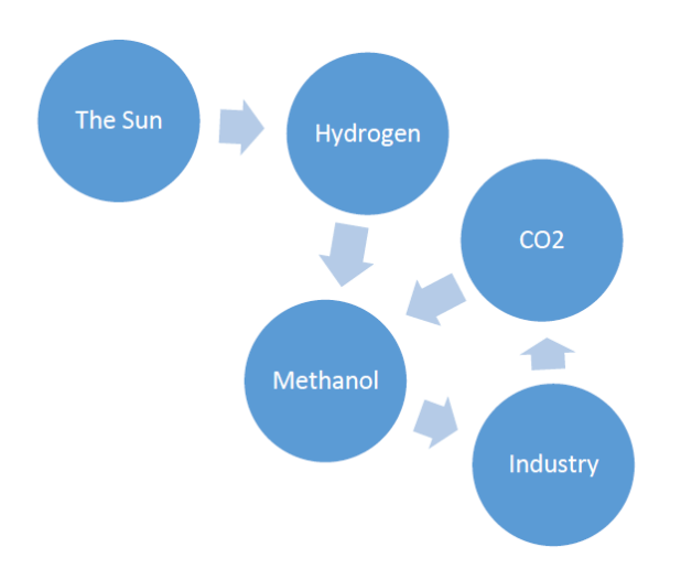 Green Methanol Basics